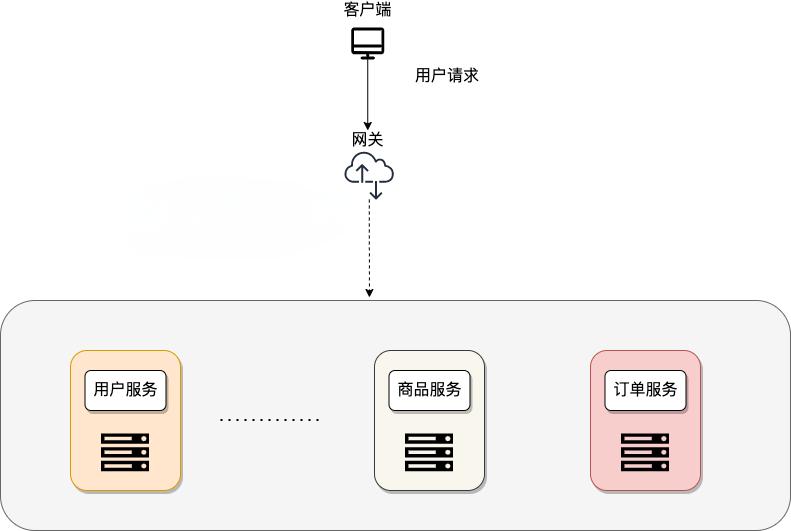 网关示意图