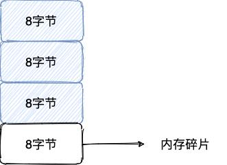 内存碎片